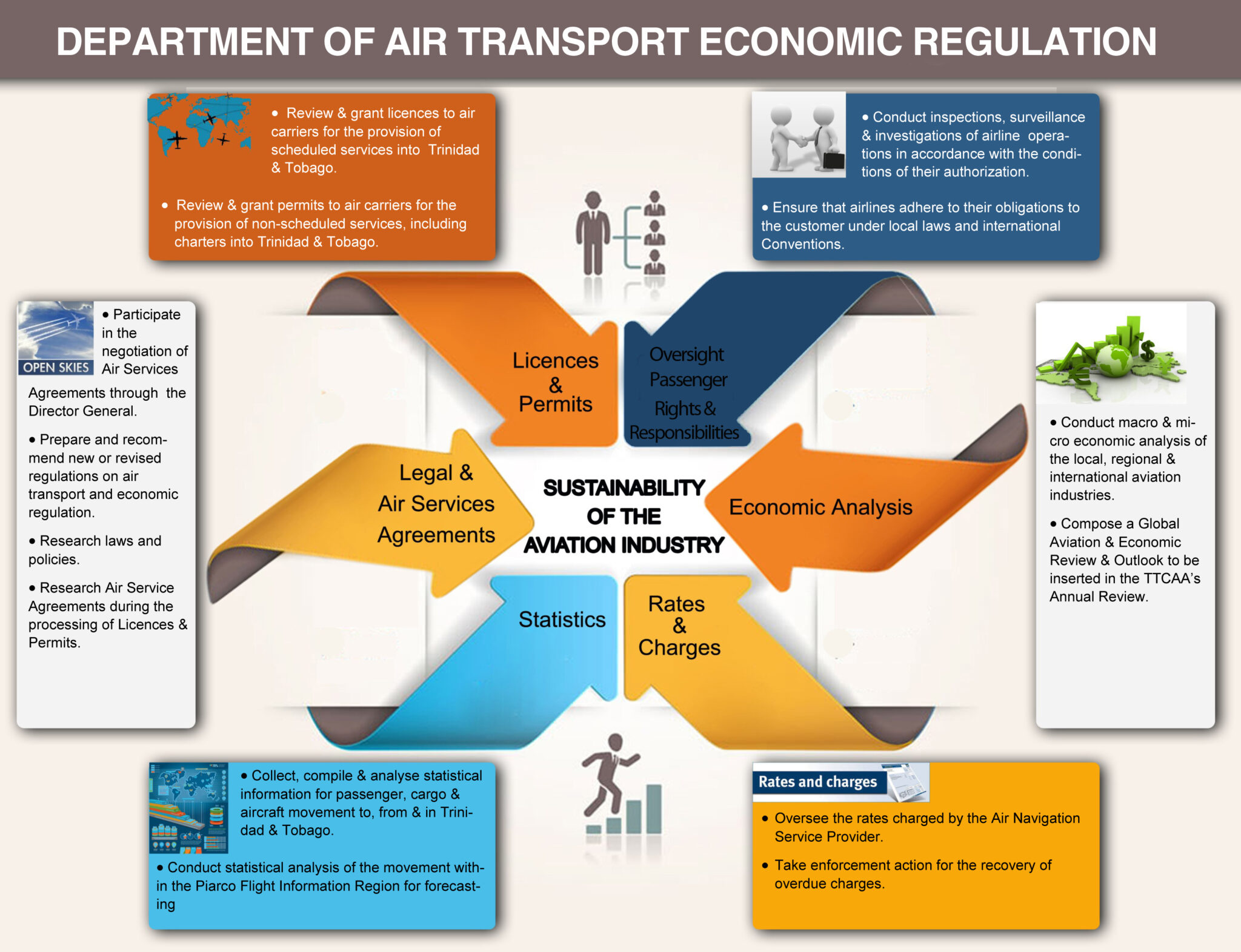 The Unit Economics of Aviation Fuel Volatility and United Airlines Earnings Sensitivity